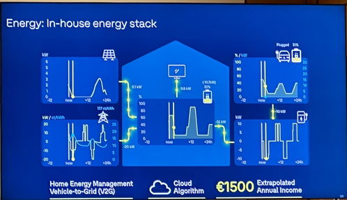 直擊慕尼黑 對話大眾集團技術負責人，明確在華無自建電池工廠計劃，聚焦網絡技術開發