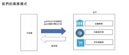 馬來(lái)西亞軟件外包巨頭C Link Squared擬赴港上市，加速全球化布局